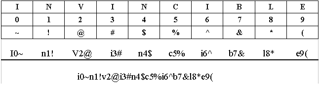 Example of a complex password