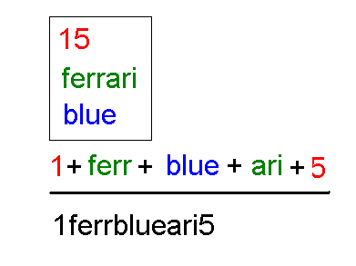 Example of a password combination