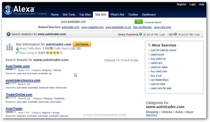 Alexa results for www.autotrader.com