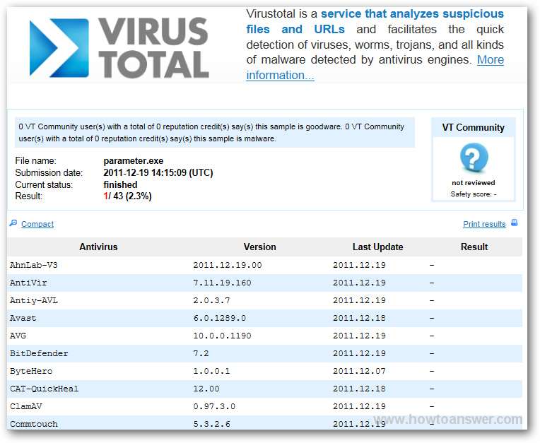 VirusTotal results of a scan using several antivirus engines